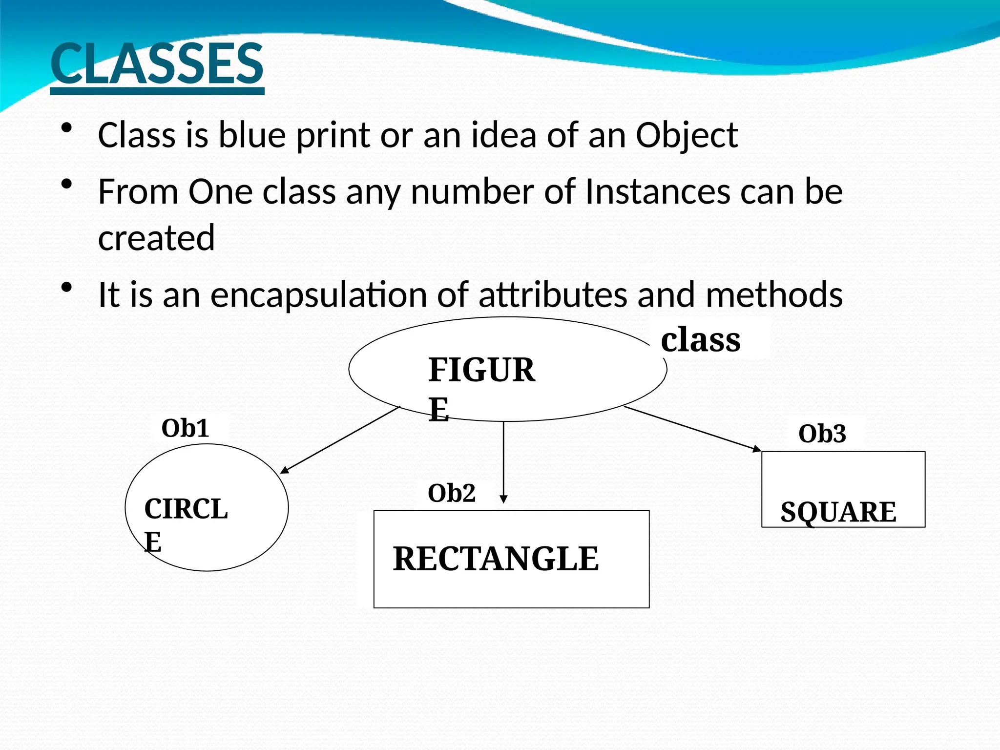 CLASSES
• Class is blue print or an idea of an Object
• From One class any number of Instances can be
created
• It is an encapsulation of attributes and methods
FIGUR
E
CIRCL
E
SQUARE
Ob1
Ob2
RECTANGLE
Ob3
class
 