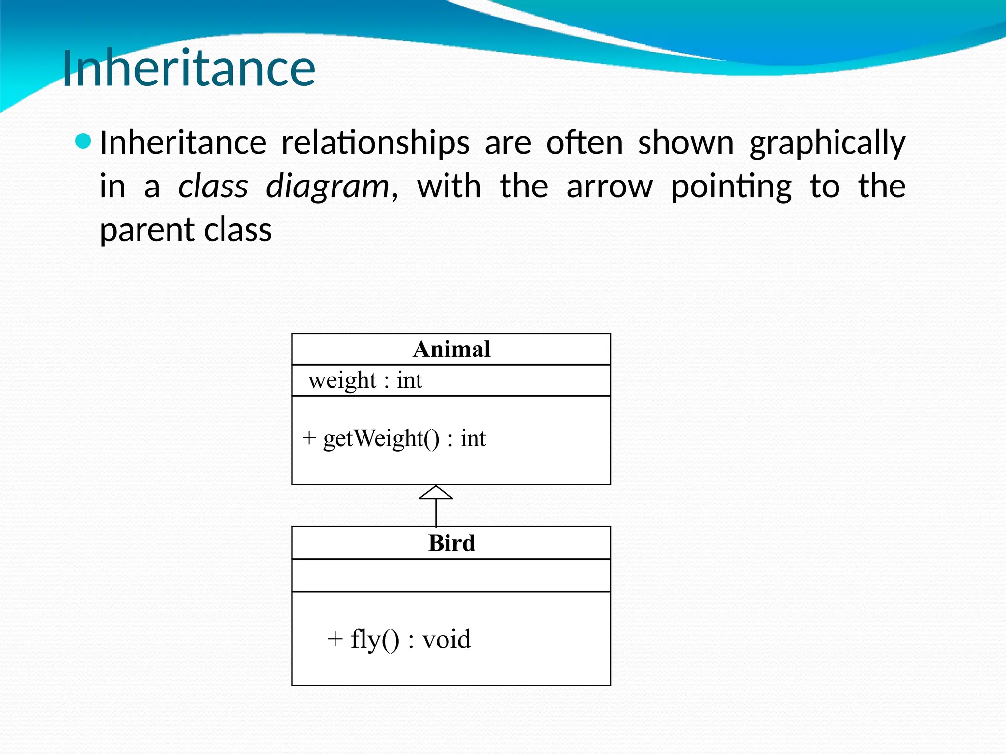 Inheritance
⚫Inheritance relationships are often shown graphically
in a class diagram, with the arrow pointing to the
parent class
Animal
weight : int
+ getWeight() : int
Bird
+ fly() : void
 