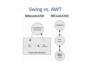 Swing vs. AWT
 