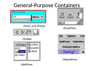 General-Purpose Containers
Panel ( and JPanel)
JToolBar
JScrollPane
JTabbedPane
JSplitPane
 