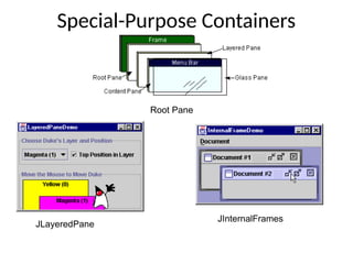 Special-Purpose Containers
JLayeredPane
JInternalFrames
Root Pane
 