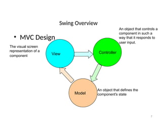 Swing Overview
• MVC Design
7
View
Model
Controller
An object that defines the
component's state
The visual screen
representation of a
component
An object that controls a
component in such a
way that it responds to
user input.
 