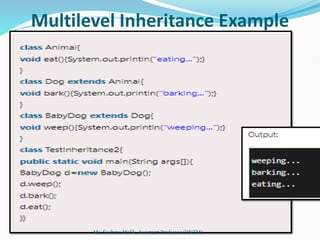 Multilevel Inheritance Example
Ms. Sushma Malik, Assistant Professor (IINTM)
 