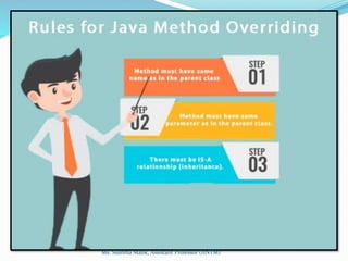 Ms. Sushma Malik, Assistant Professor (IINTM)
 