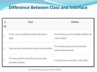 Difference Between Class and Interface
Ms. Sushma Malik, Assistant Professor (IINTM)
 