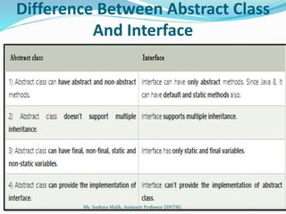 Difference Between Abstract Class
And Interface
Ms. Sushma Malik, Assistant Professor (IINTM)
 