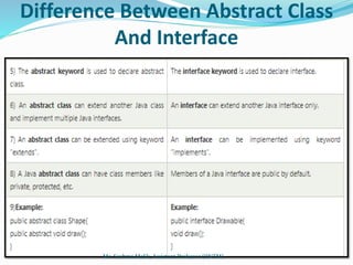 Difference Between Abstract Class
And Interface
Ms. Sushma Malik, Assistant Professor (IINTM)
 