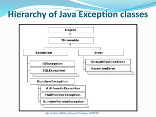 Hierarchy of Java Exception classes
Ms. Sushma Malik, Assistant Professor (IINTM)
 