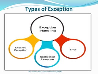 Types of Exception
Ms. Sushma Malik, Assistant Professor (IINTM)
 