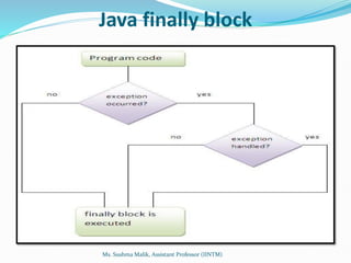 Java finally block
Ms. Sushma Malik, Assistant Professor (IINTM)
 