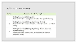 JAVA(UNIT 4) | PPTX