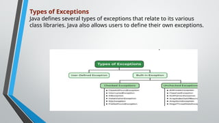 Types of Exceptions
Java defines several types of exceptions that relate to its various
class libraries. Java also allows users to define their own exceptions.
 