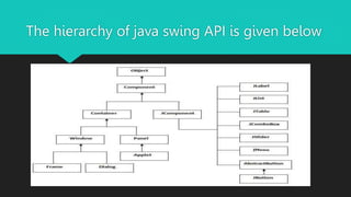 The hierarchy of java swing API is given below
 