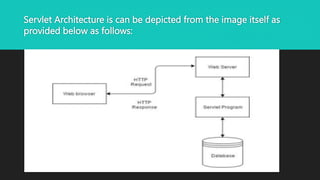 Servlet Architecture is can be depicted from the image itself as
provided below as follows:
 