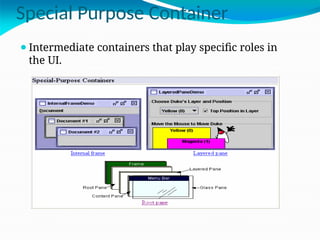 Special Purpose Container
⚫Intermediate containers that play specific roles in
the UI.
 