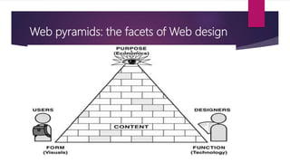 Web pyramids: the facets of Web design
 