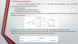 INTRODUCTION TO JAVA | PPT