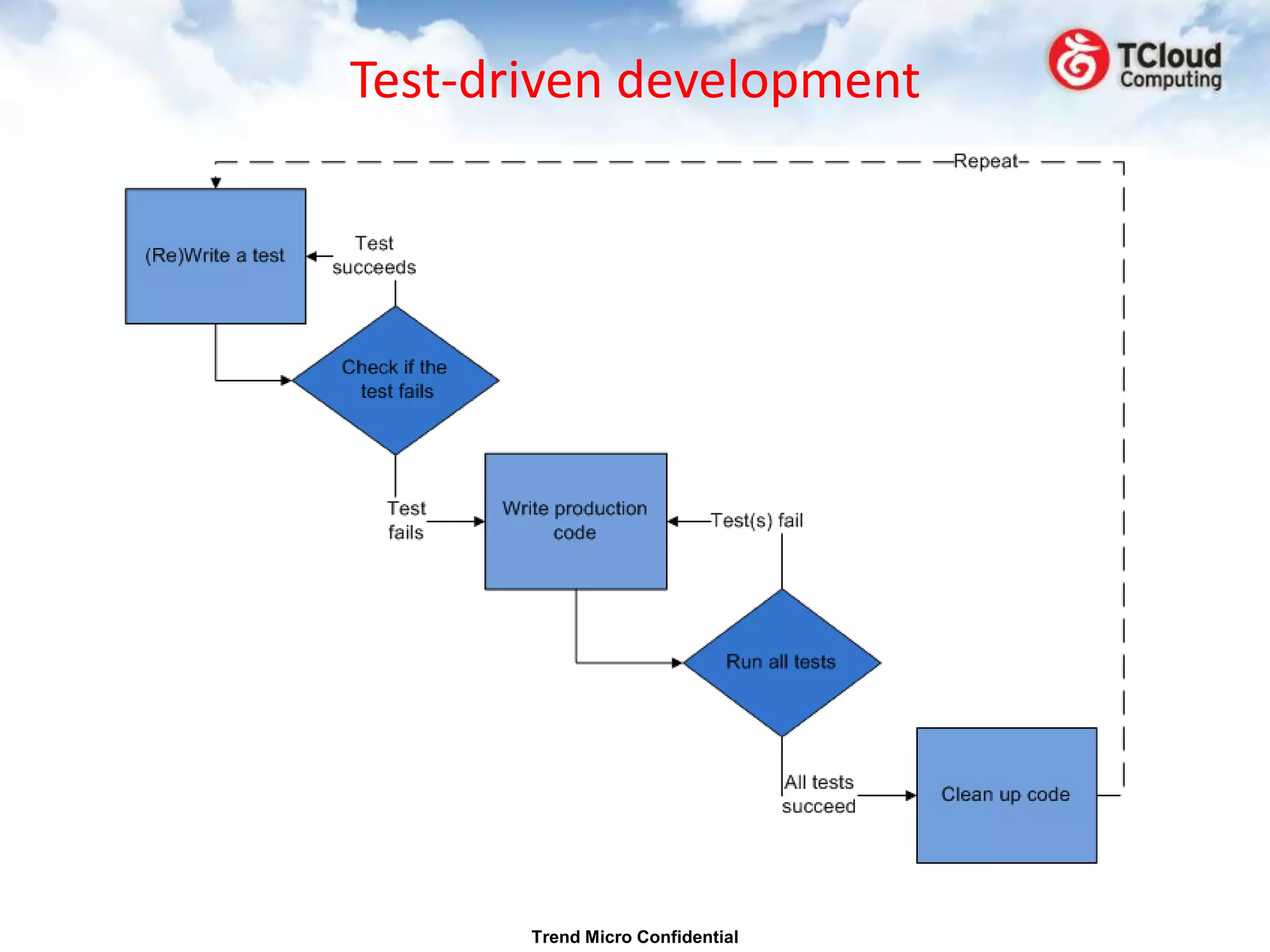 Test-driven development




       Trend Micro Confidential
 