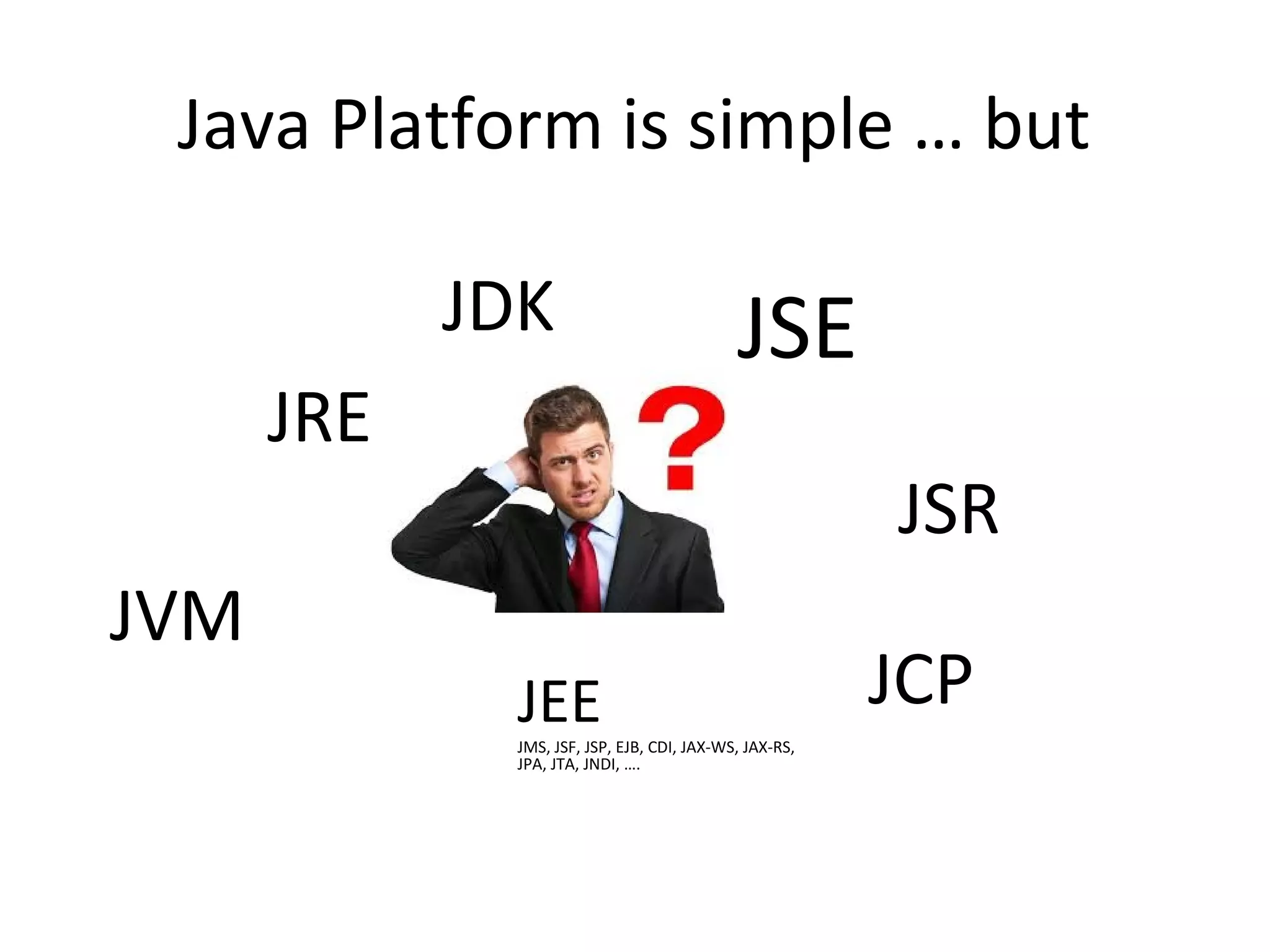 Java Platform is simple … but
JEEJMS, JSF, JSP, EJB, CDI, JAX-WS, JAX-RS,
JPA, JTA, JNDI, ….
JDK
JRE
JVM
JSE
JSR
JCP
 