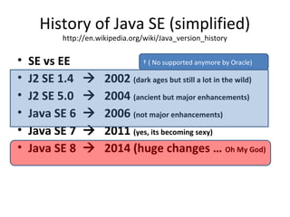 History of Java SE (simplified)
http://en.wikipedia.org/wiki/Java_version_history
• SE vs EE
• J2 SE 1.4  2002 (dark ages but still a lot in the wild)
• J2 SE 5.0  2004 (ancient but major enhancements)
• Java SE 6  2006 (not major enhancements)
• Java SE 7  2011 (yes, its becoming sexy)
• Java SE 8  2014 (huge changes … Oh My God)
† ( No supported anymore by Oracle)
 