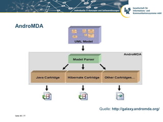 AndroMDA




                Quelle: http://galaxy.andromda.org/
Seite 69 / 77
 