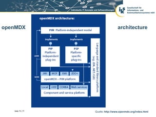 openMDX                             architecture




   Seite 73 / 77
                   Quelle: http://www.openmdx.org/index.html
 