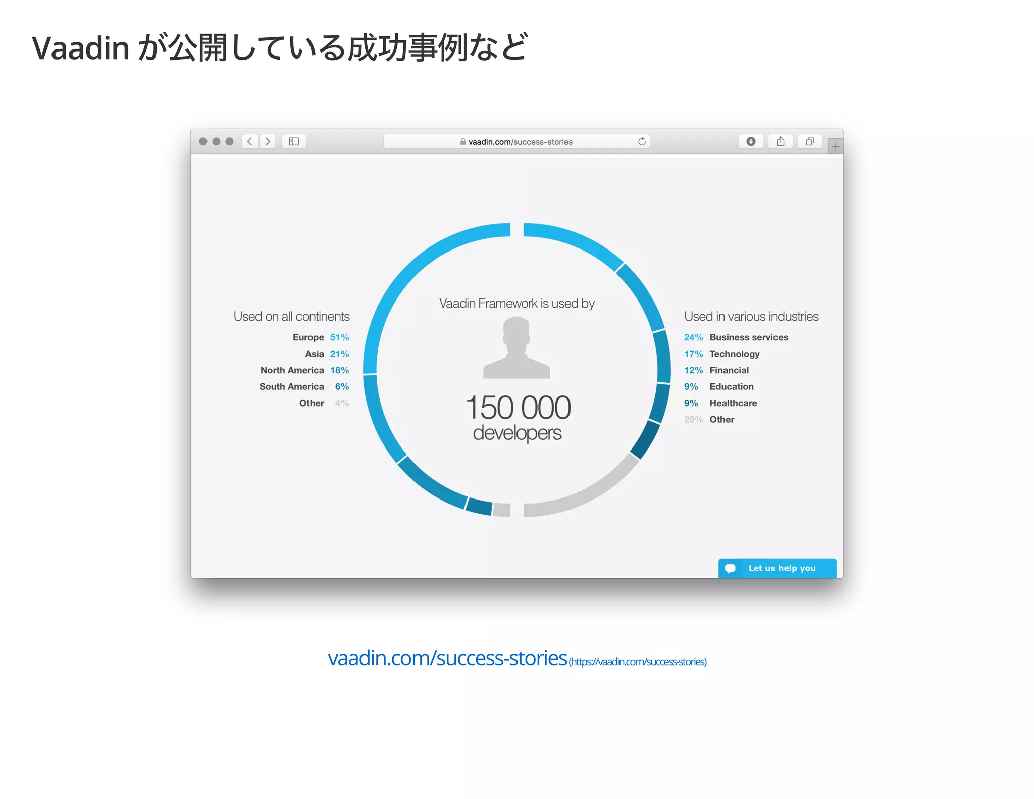 Vaadin
vaadin.com/success-stories(https://vaadin.com/success-stories)
 
