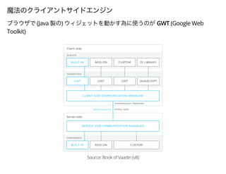 (Java ) GWT (Google Web
Toolkit)
Source: Book of Vaadin (v8)
 