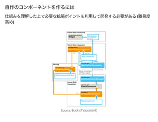 (
)
Source: Book of Vaadin (v8)
 