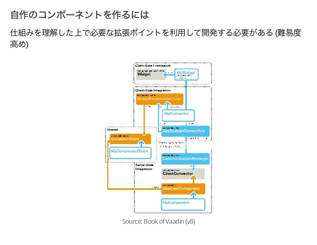 8 example chart vaadin ã«ãããªã¼ã« java ã¢ããªéçºã®ä»çµã¿ã¨å®è·µ Vaadin 8 web 8 example chart vaadin ã«ãããªã¼ã« java ã¢ããªéçºã®ä»çµã¿ã¨å®è·µ Vaadin 8 web