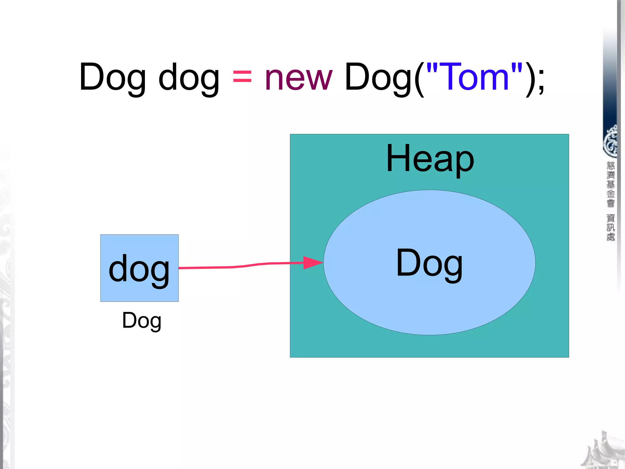 Java variable assignment | PPT