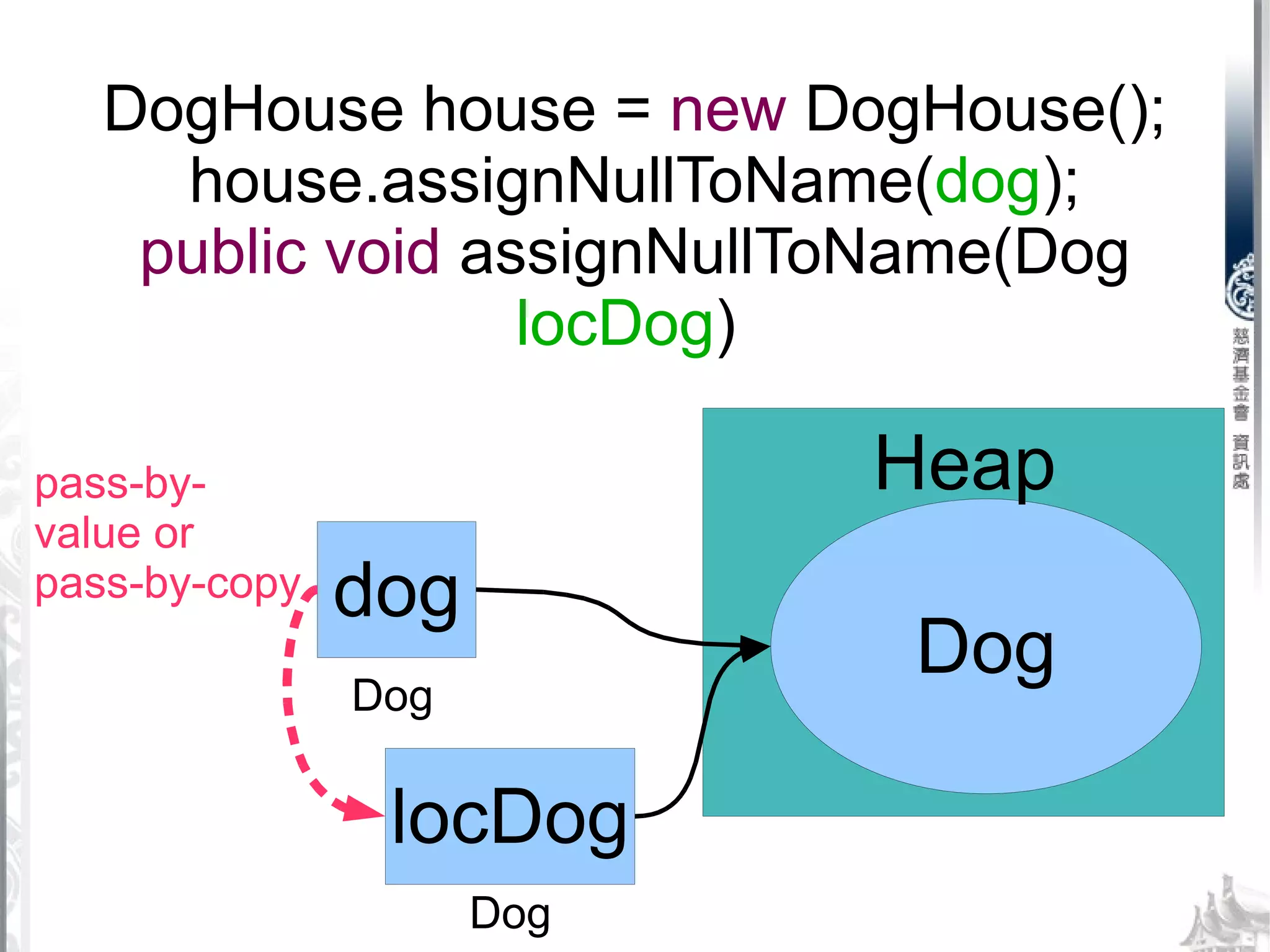 Java variable assignment | PPT