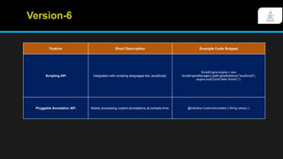 Java Version(v5 -v23) Features with sample code snippet | PPT
