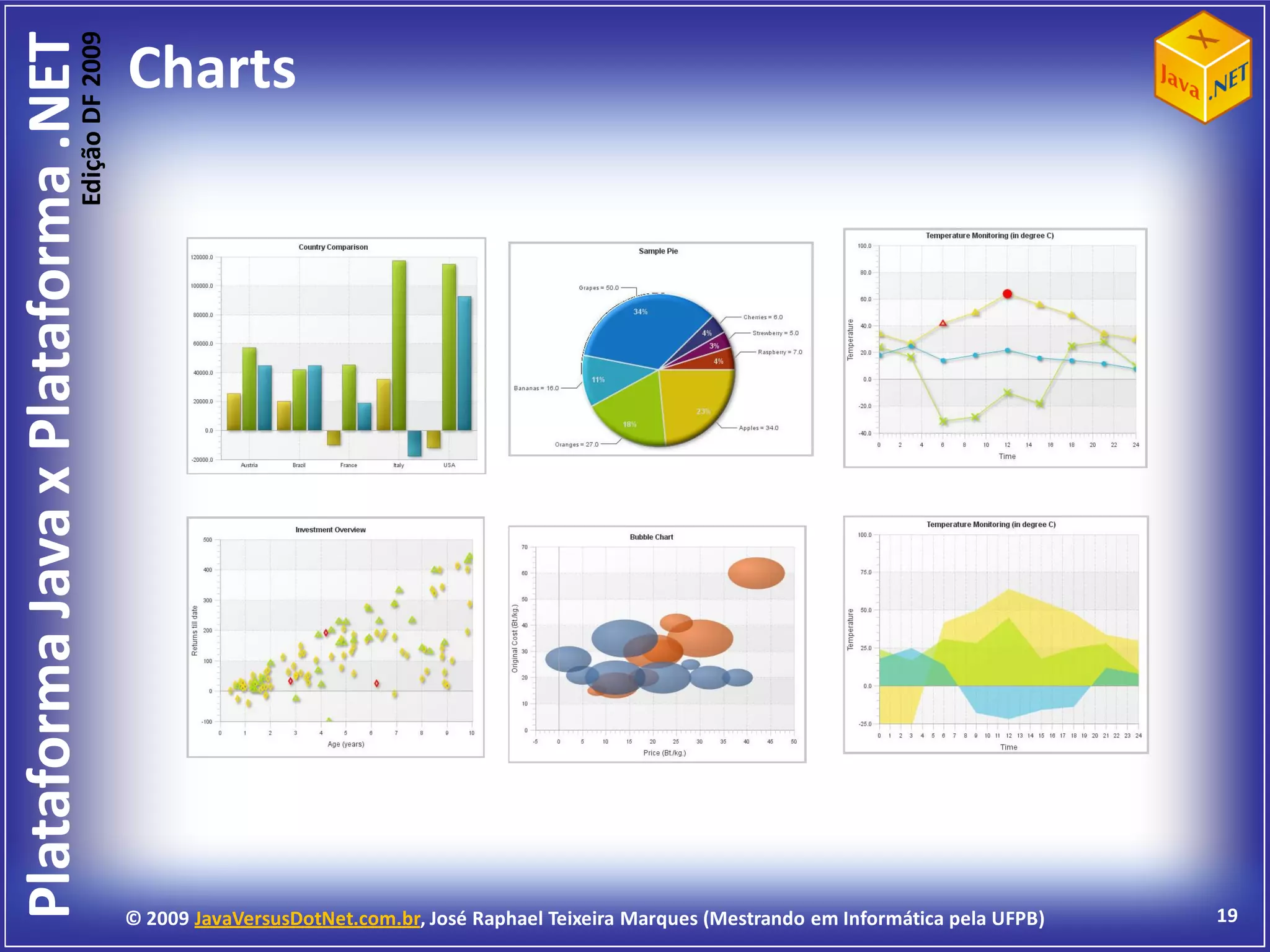 Edição DF 2009
Plataforma Java x Plataforma .NET           Charts




                                            © 2009 JavaVersusDotNet.com.br, José Raphael Teixeira Marques (Mestrando em Informática pela UFPB)   19
 