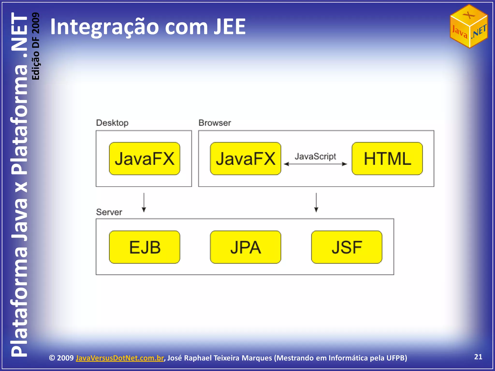 Edição DF 2009
Plataforma Java x Plataforma .NET           Integração com JEE




                                            © 2009 JavaVersusDotNet.com.br, José Raphael Teixeira Marques (Mestrando em Informática pela UFPB)   21
 