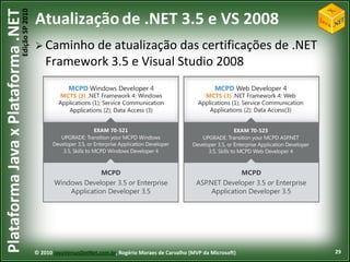 Edição SP 2010
Plataforma Java x Plataforma .NET           Atualização de .NET 3.5 e VS 2008
                                             Caminho  de atualização das certificações de .NET
                                                Framework 3.5 e Visual Studio 2008




                                            © 2010 JavaVersusDotNet.com.br, Rogério Moraes de Carvalho (MVP da Microsoft)   29
 