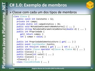 Edição SP 2010
Plataforma Java x Plataforma .NET           C# 1.0: Exemplo de membros
                                             Classe          com cada um dos tipos de membros
                                                 class Classe {
                                                    public const int Constante = 12;
                                                    private int campo;
                                                    private static int campoEstatico = 34;
                                                    public void MetodoSemParametroNemRetorno() { ... }
                                                    public string MetodoComParametroComRetorno(double d) { ... }
                                                    public int Propriedade {
                                                       get{ return campo; }
                                                       set { campo = value; }
                                                    }
                                                    public int PropriedadeSomenteLeitura { get{ ... } }
                                                    public event EventHandler Evento;
                                                    public int this[int index] { get { ... } set { ... } }
                                                    public static Classe operator +(Classe a, Classe b) { ... }
                                                    public Classe() { ... }
                                                    public Classe(int valor) { ... }
                                                    static Classe() { ... }
                                                    ~Classe() { ... }
                                                    class ClasseAninhada { ... }
                                                 }
                                            © 2010 JavaVersusDotNet.com.br, Rogério Moraes de Carvalho (MVP da Microsoft)   14
 