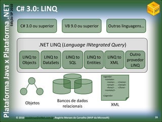 Edição SP 2010
Plataforma Java x Plataforma .NET           C# 3.0: LINQ
                                               C# 3.0 ou superior                   VB 9.0 ou superior                  Outras linguagens…



                                                              .NET LINQ (Language INtegrated Query)
                                                                                                                                                 Outro
                                                 LINQ to          LINQ to            LINQ to          LINQ to           LINQ to
                                                                                                                                                provedor
                                                 Objects          DataSets             SQL            Entities            XML
                                                                                                                                                  LINQ

                                                                                                                   <agenda>
                                                                                                                     <contato>
                                                                                                                       <nome>. . . </nome>
                                                                                                                       <email> . . . </email>
                                                                                                                       <fone/> . . . </fone>
                                                                                                                     <contato/>
                                                                                                                     ...
                                                                                                                   </agenda>


                                                   Objetos                    Bancos de dados
                                                                                relacionais                                 XML

                                            © 2010 JavaVersusDotNet.com.br, Rogério Moraes de Carvalho (MVP da Microsoft)                                  26
 