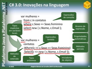 Edição SP 2010
Plataforma Java x Plataforma .NET           C# 3.0: Inovações na linguagem

                                                                                                                            Expressões
                                                             var mulheres =                    de consulta
                                                               from c in contatos
                                               Tipos
                                                               where c.Sexo == Sexo.Feminino
                                                                                                                                          Árvores de
                                             implícitos        select new { c.Nome, c.Email };                                            expressão
                                            em variáveis
                                               locais
                                                                                                 Expressões                              Propriedades
                                                                                                   lambda                                automáticas
                                                             var mulheres =
                                                               contatos
                                                                                                                                          Métodos
                                                               .Where(c => c.Sexo == Sexo.Feminino)                                       parciais
                                                               .Select(c => new { c.Nome, c.Email });
                                             Métodos
                                                de
                                             extensão                  Tipos                                            Iniciadores
                                                                     anônimos                                           de objetos

                                            © 2010 JavaVersusDotNet.com.br, Rogério Moraes de Carvalho (MVP da Microsoft)                               29
 