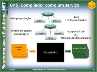 Edição SP 2010
Plataforma Java x Plataforma .NET           C# 5: Compilador como um serviço
                                                                                             Classe
                                                                                                                                   Laço
                                            Meta-programação
                                                                                 public                 Classe1             Ler-Avaliar-Imprimir

                                                                                               Campo

                                              Modelo de objetos                                                       Incorporação de
                                               da linguagem                       private                  campo1
                                                                                                                            DSL
                                                                                                 string           (Domain Specific Language)


                                                   Arquivo
                                                                                                                                   Assembly .NET
                                                    fonte
                                                 Source code                                                                         Source code
                                                  Source code                             Compilador                                  Source code




                                            © 2010 JavaVersusDotNet.com.br, Rogério Moraes de Carvalho (MVP da Microsoft)                           38
 