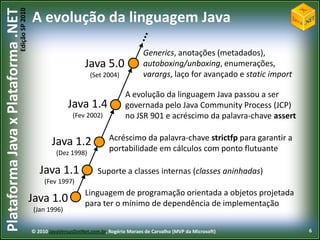 Edição SP 2010
Plataforma Java x Plataforma .NET           A evolução da linguagem Java

                                                                                          Generics, anotações (metadados),
                                                                  Java 5.0                autoboxing/unboxing, enumerações,
                                                                    (Set 2004)            varargs, laço for avançado e static import

                                                                                   A evolução da linguagem Java passou a ser
                                                           Java 1.4                governada pelo Java Community Process (JCP)
                                                             (Fev 2002)            no JSR 901 e acréscimo da palavra-chave assert

                                                                            Acréscimo da palavra-chave strictfp para garantir a
                                                    Java 1.2                portabilidade em cálculos com ponto flutuante
                                                      (Dez 1998)

                                               Java 1.1                Suporte a classes internas (classes aninhadas)
                                                 (Fev 1997)
                                                                  Linguagem de programação orientada a objetos projetada
                                            Java 1.0              para ter o mínimo de dependência de implementação
                                             (Jan 1996)


                                            © 2010 JavaVersusDotNet.com.br, Rogério Moraes de Carvalho (MVP da Microsoft)              6
 