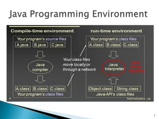 Java virtual machine | PPTX