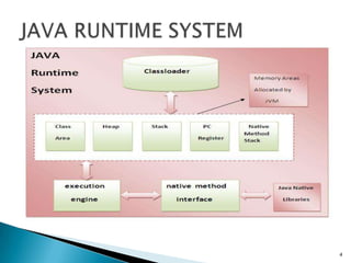 Java virtual machine | PPTX