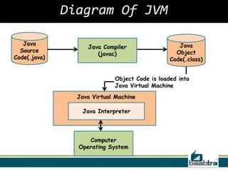 Java virtual machine | PPTX