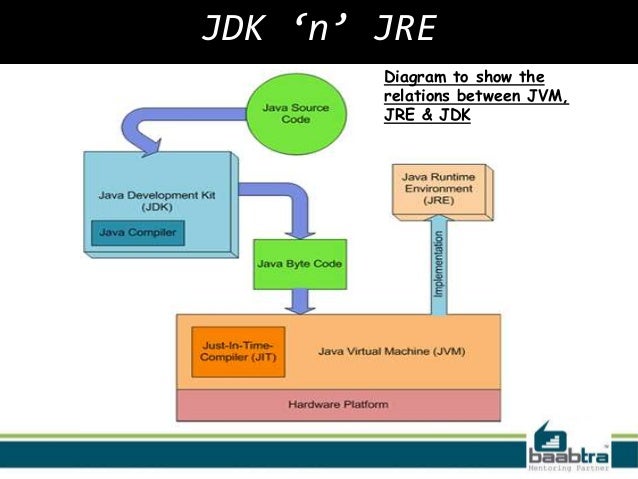 Java virtual machine java virtual machine diagram 