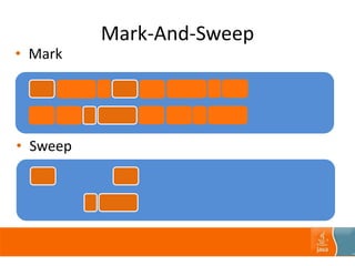 Mark-And-Sweep
• Mark
• Sweep
 