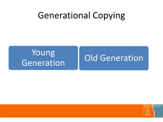 Generational Copying
Young
Generation
Old Generation
 