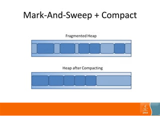 Mark-And-Sweep + Compact
 