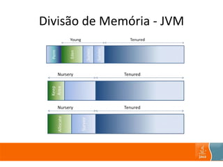 Divisão de Memória - JVM
 