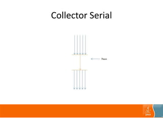 Collector Serial
 